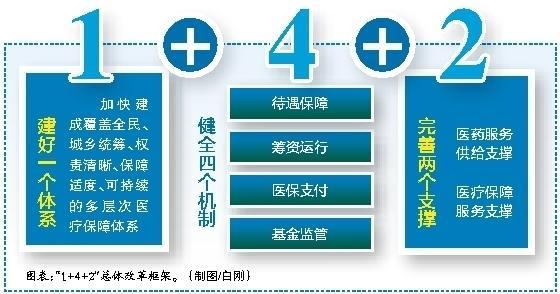 武义县最新西安医保套现的一些联系方式方法分析(最方便真实的武义县西安医保套现的一些联系方式怎么填方法)