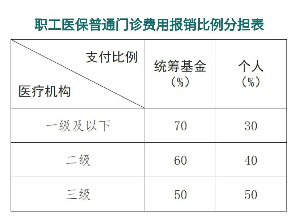 武义县最新医保卡每月打入多少钱方法分析(最方便真实的武义县北京医保卡每月打入多少钱方法)