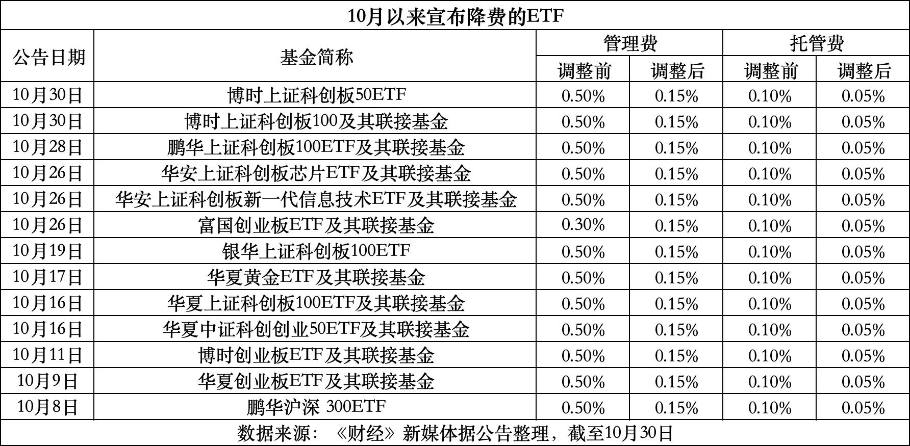 武义县最新费率1.5%是多少钱方法分析(最方便真实的武义县费率146%是多少方法)
