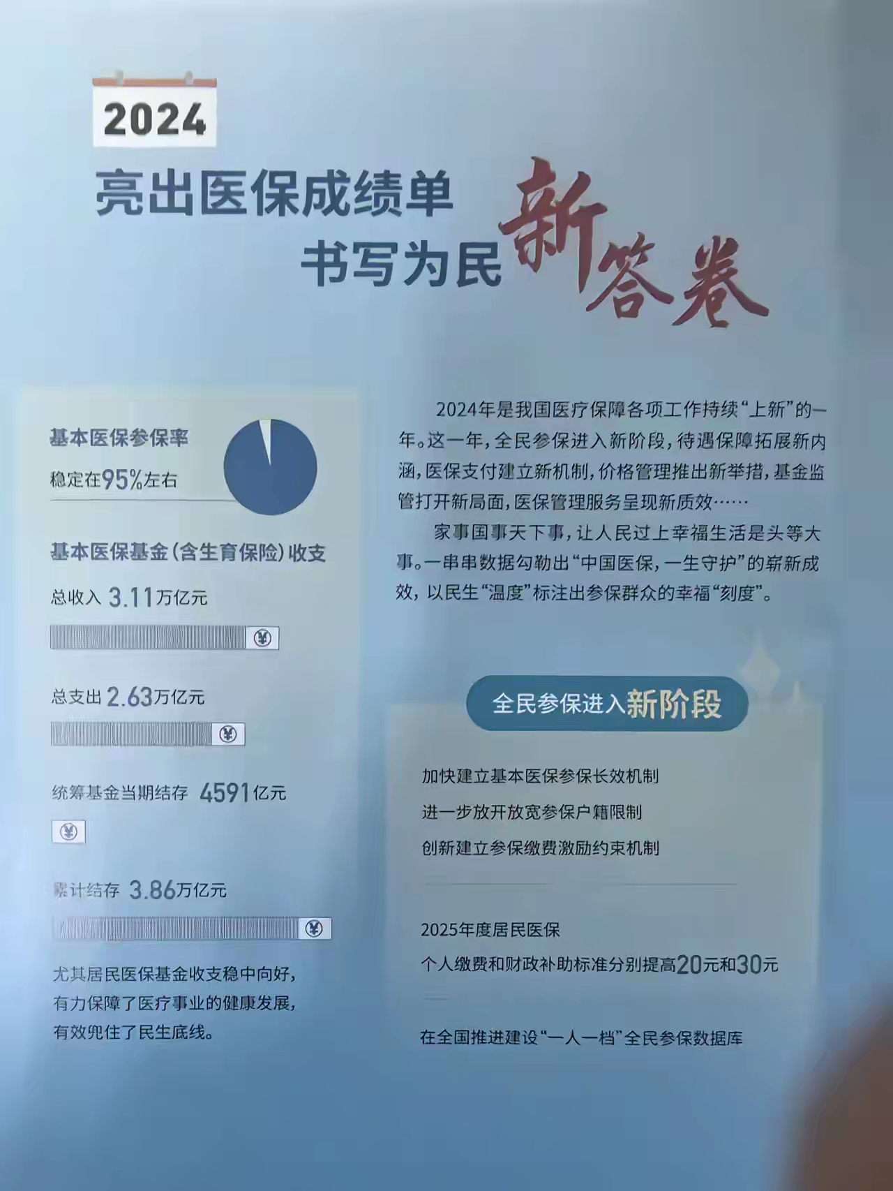 武义县最新医保报销85%怎么算方法分析(最方便真实的武义县医保报销85%具体计算方法)