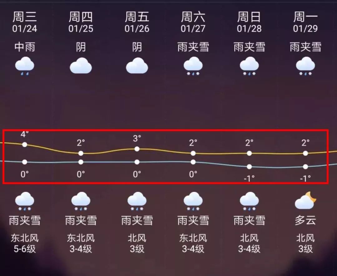 武义县最新上海24小时天气预报方法分析(最方便真实的武义县天气预报24小时详情软件方法)