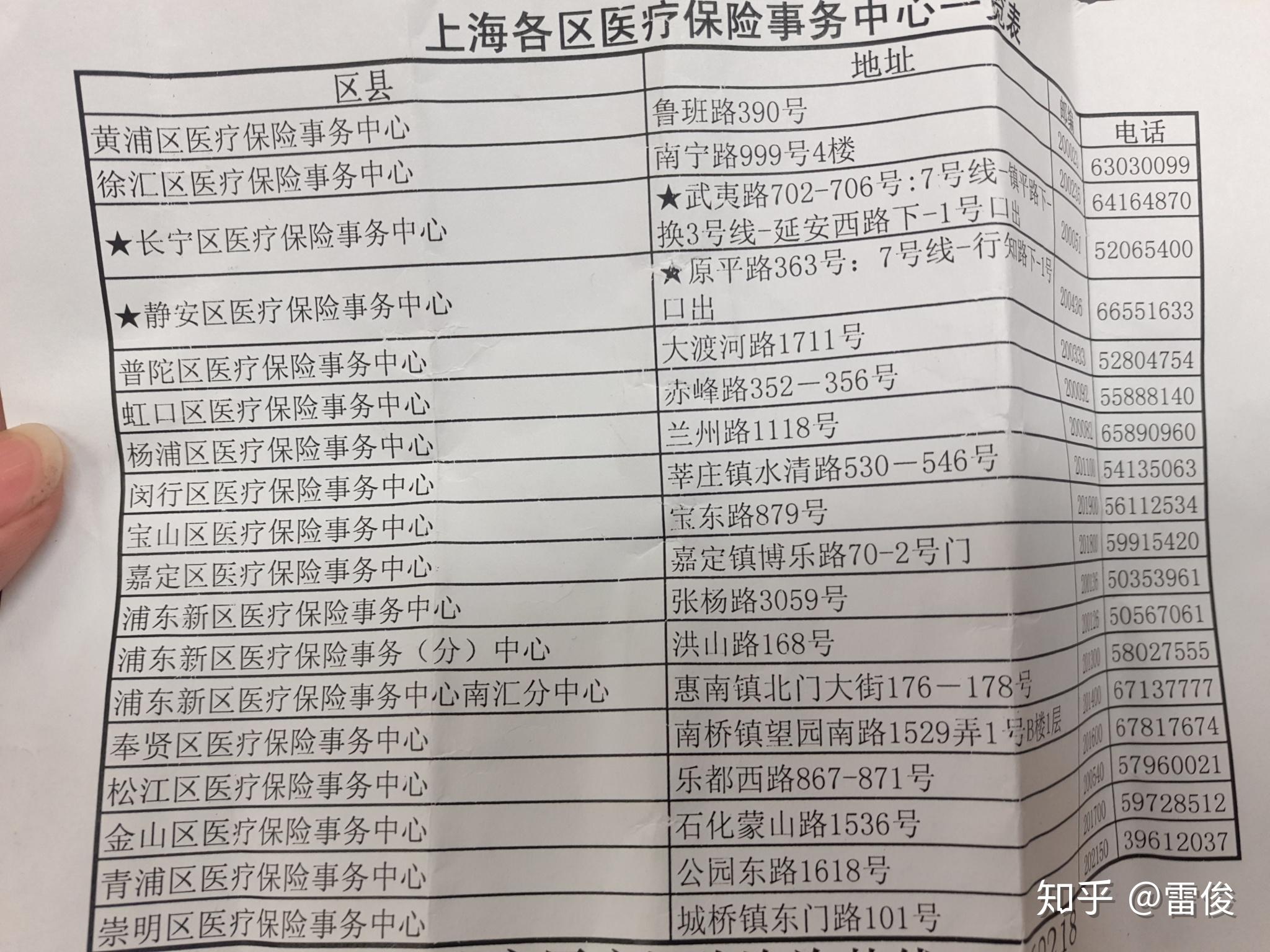 详细阅读:武义县最新上海套医保卡一般几个点方法分析(最方便真实的武义县上海套医保卡一般几个点报销方法) 武义县最新上海套医保卡一般几个点方法分析(最方便真实的武义县上海套医保卡一般几个点报销方法)