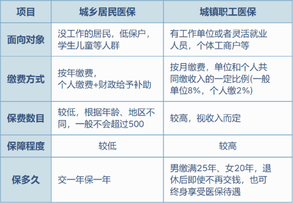 武义县最新灵活就业医保8%和5%区别方法分析(最方便真实的武义县灵活就业医保6%和9%的区别方法)