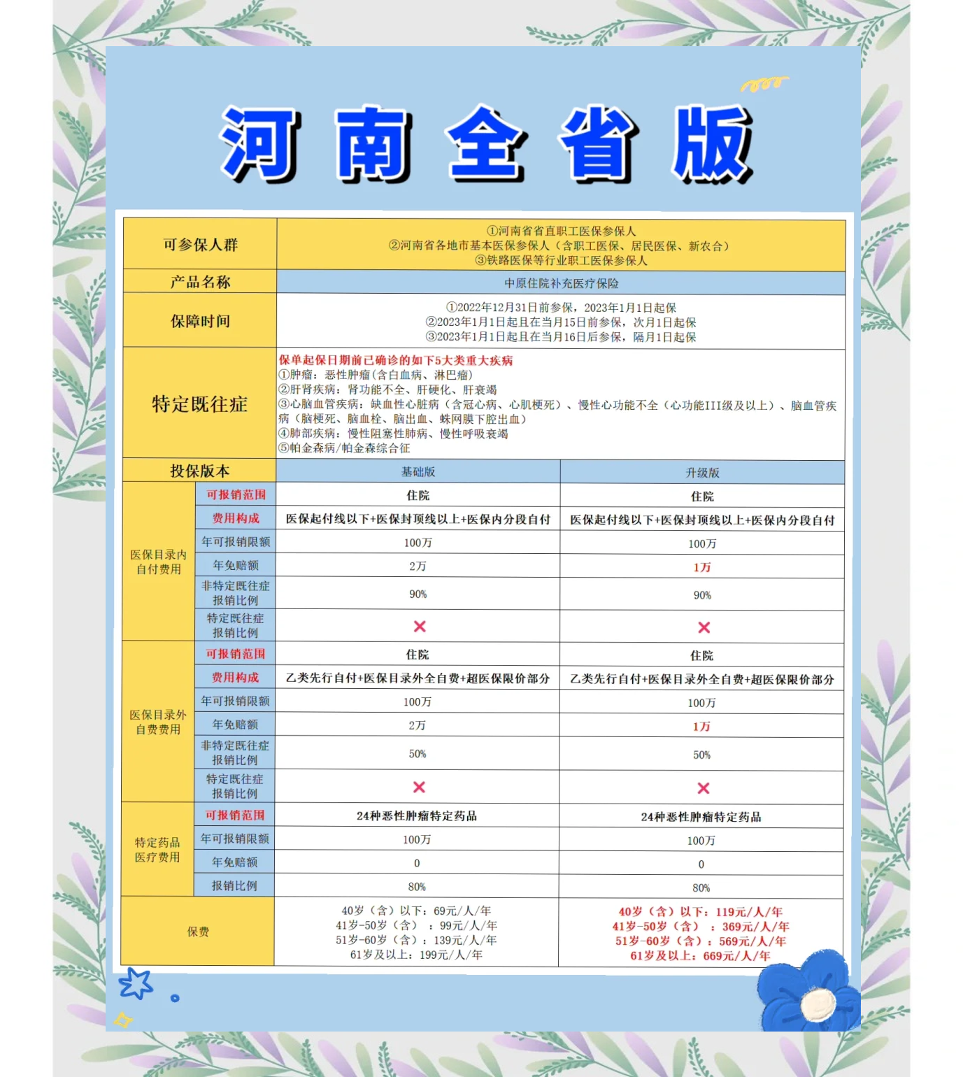 武义县最新城市惠民保障怎么取消方法分析(最方便真实的武义县如何取消惠民保自动续费方法)